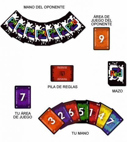 Red 7 - Imagen 3